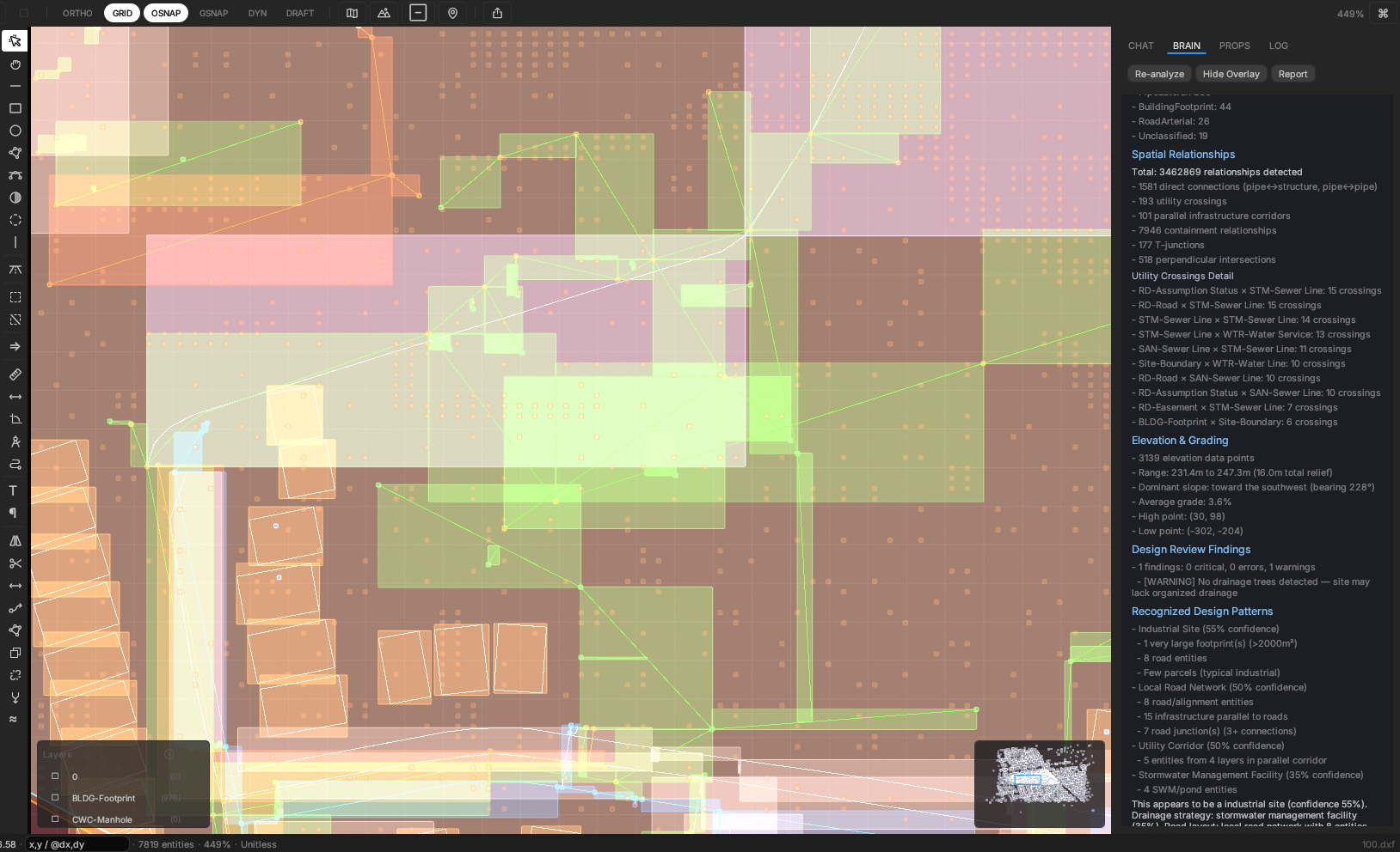 Brain Analysis Detail